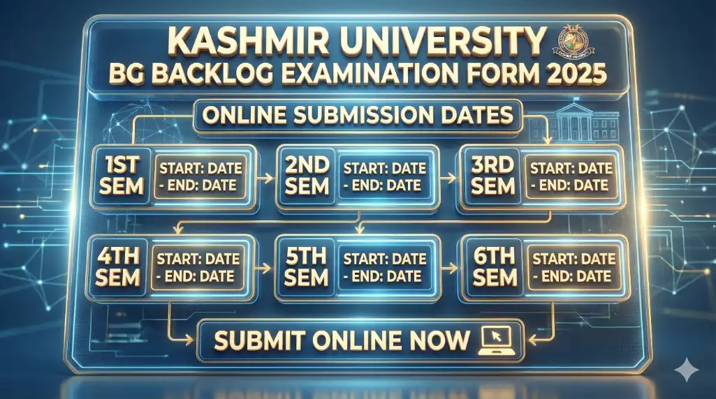 Kashmir University BG Backlog Examination Form 2025